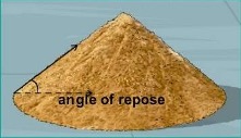زاویه ریزش (Angle of Repose)